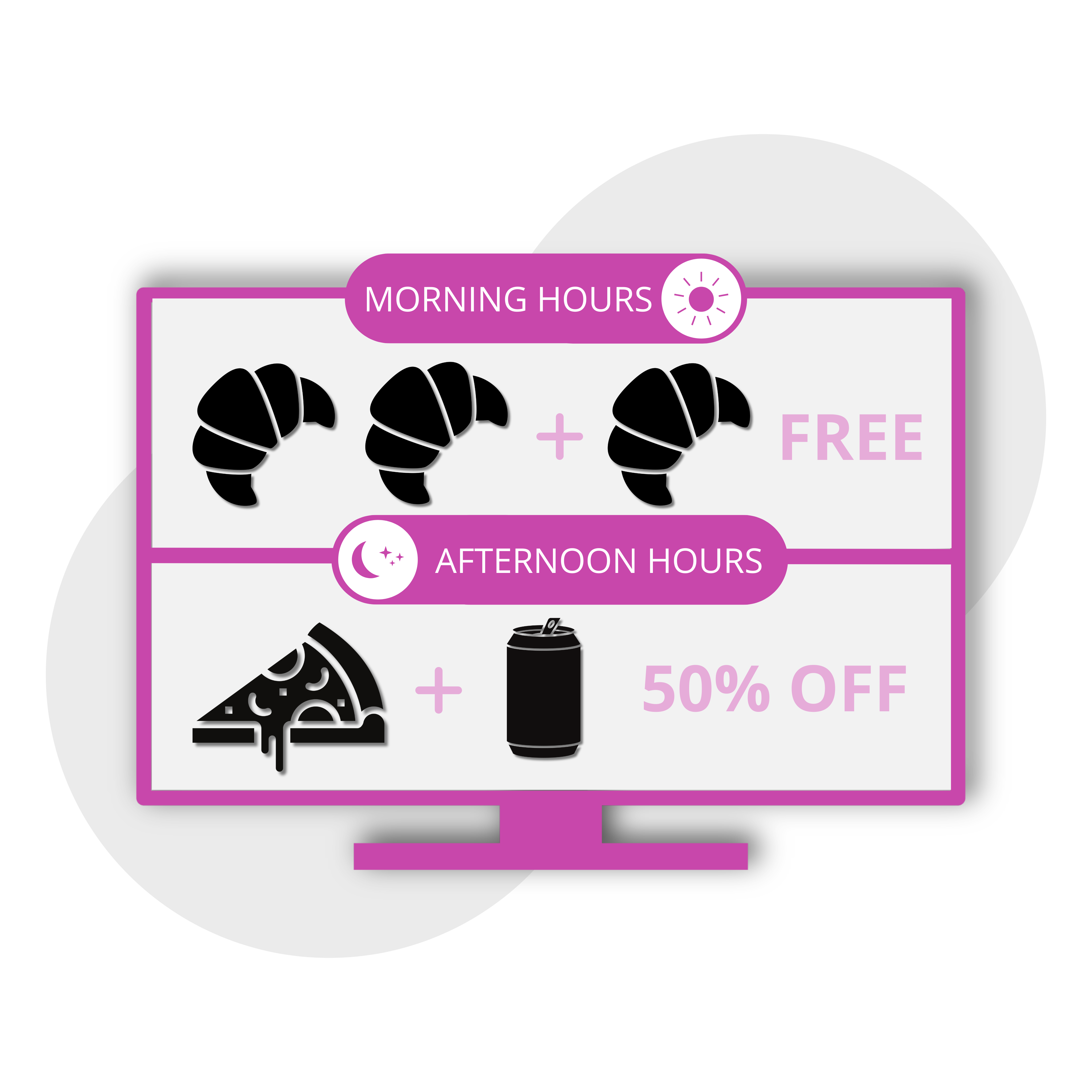 The Perfect Solution <br> for Grocery Stores